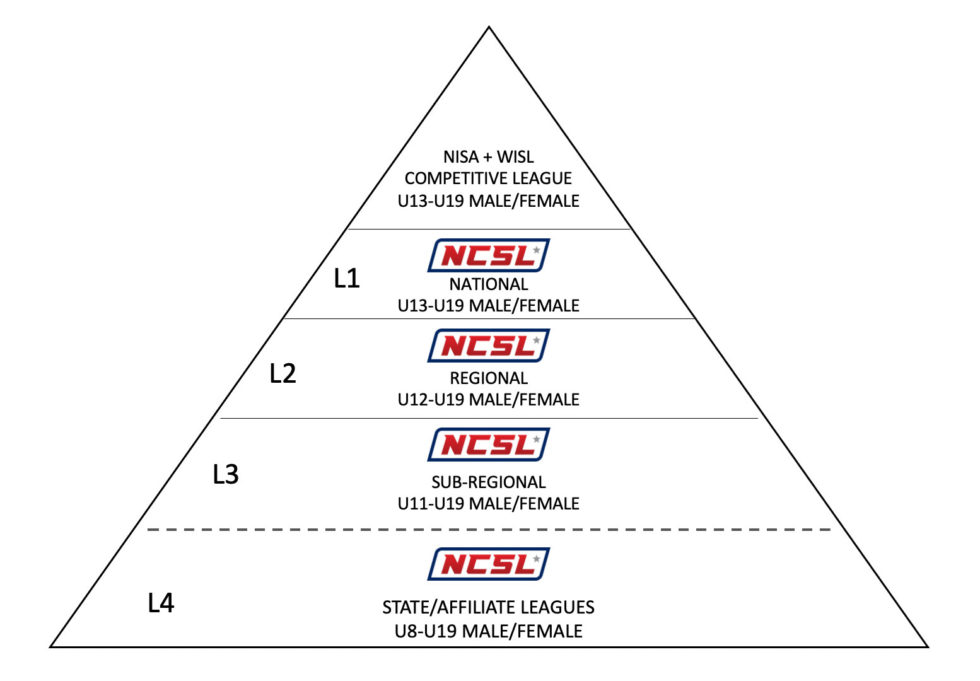 NCSL NCSL