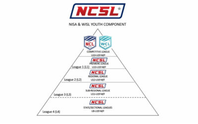 NCSL Midwest and South Central Region Founding Member Leagues Announced